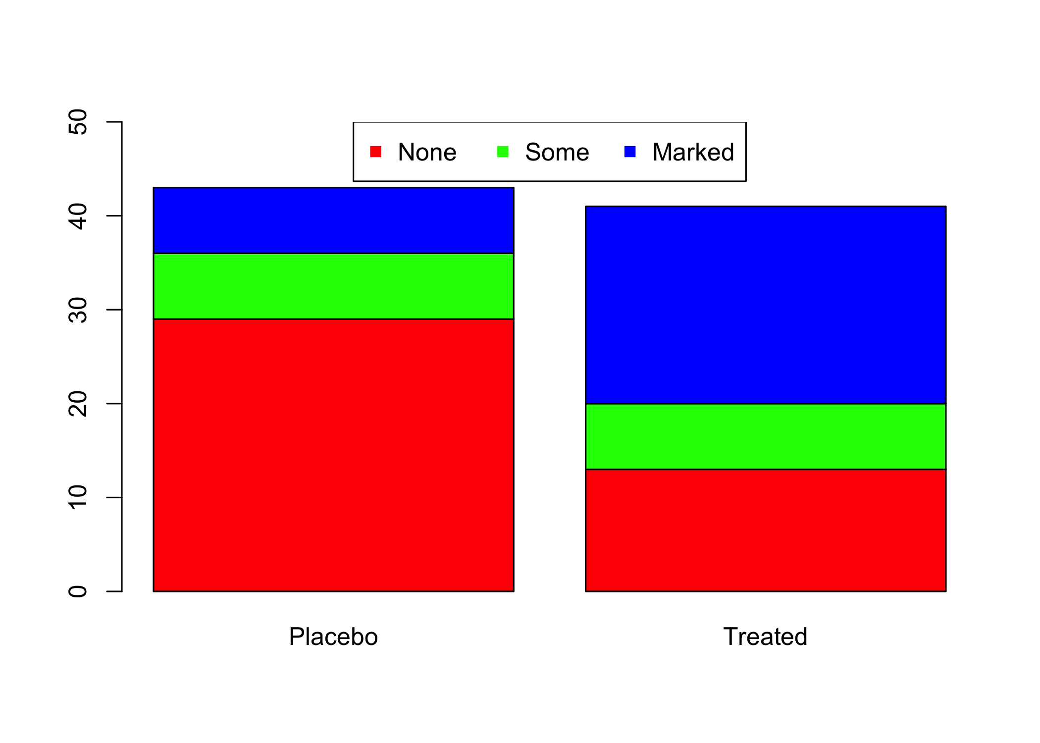 Un grafico a barre realizzato con la grafica di base