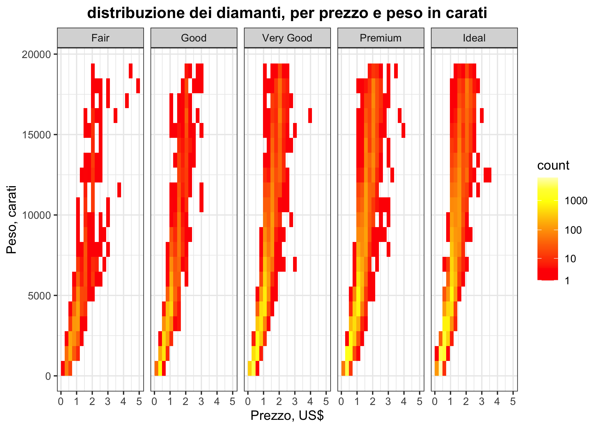 Un esempio di heatmap (mappa di calore).