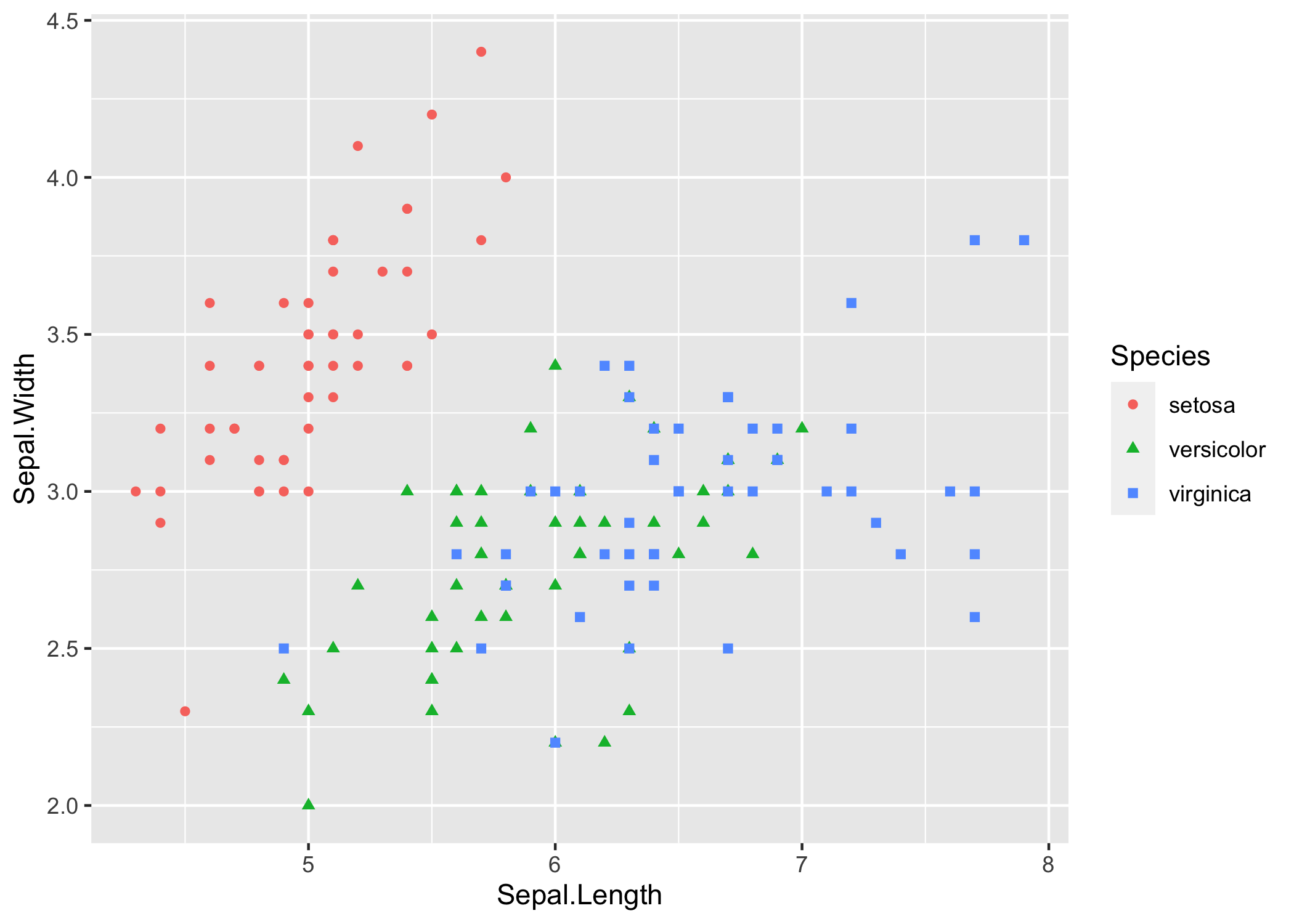 Un semplice grafico a dispersione