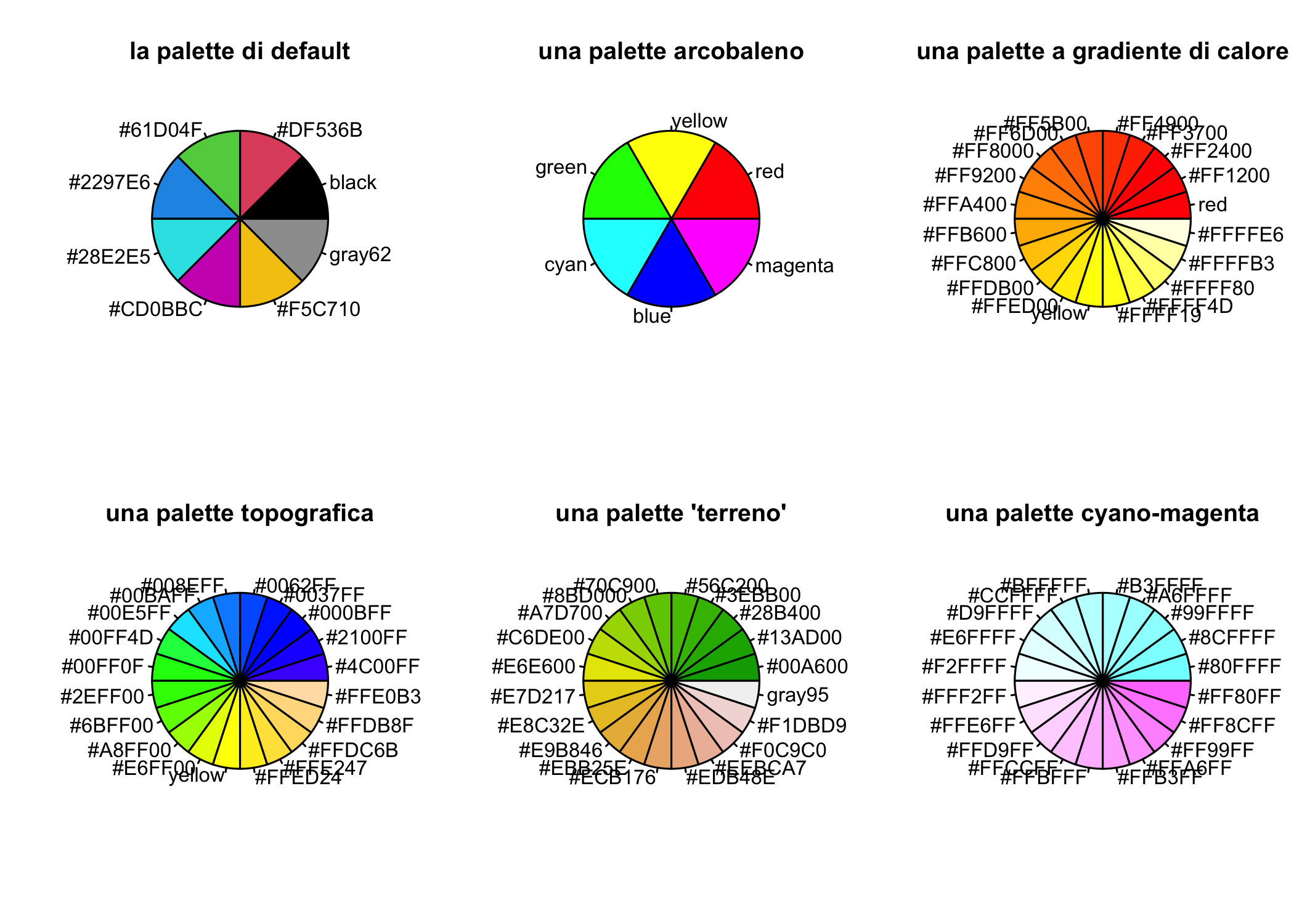 Sei palette di R rappresentate come diagrammi a torta.