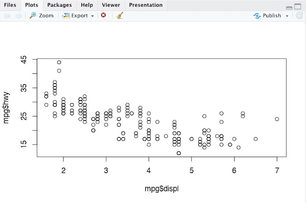 L'interfaccia di RStudio per MacOS.