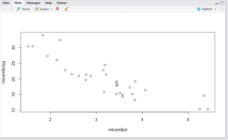 Il tab Plots.