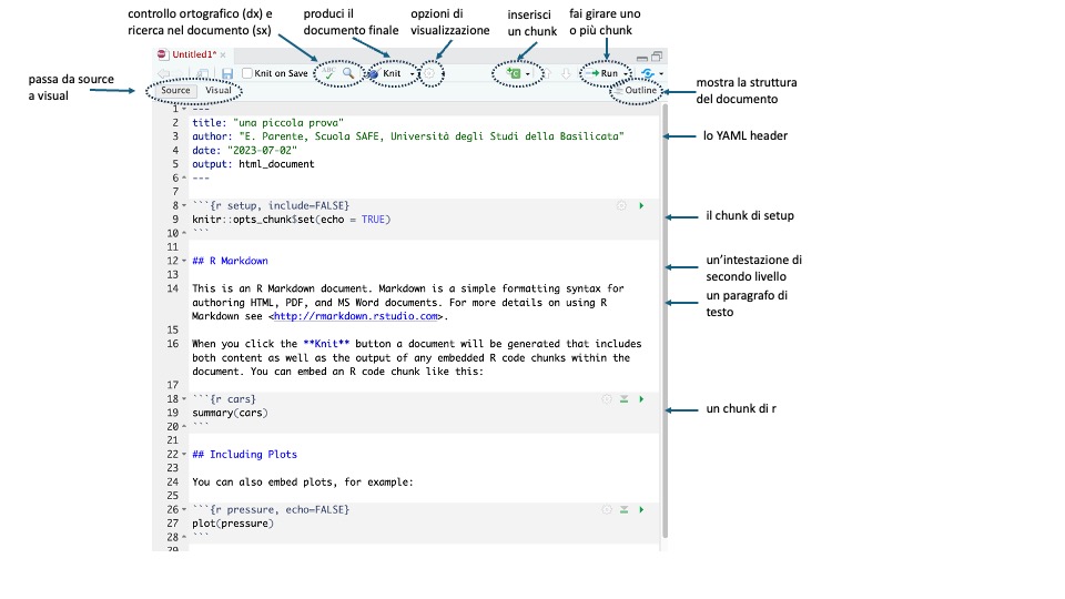 Source: usare codici di formattazione per documenti RMarkdown.